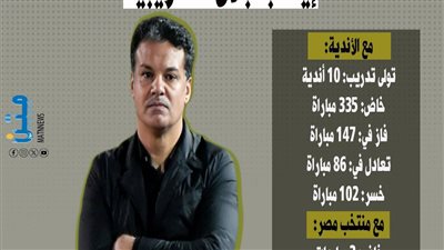 بعد وفاته.. أبرز أرقام مسيرة إيهاب جلال التدريبية: (انفوجراف)