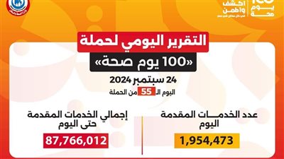 عبدالغفار: حملة «100 يوم صحة» قدمت أكثر من 87 مليون و915 ألف خدمة مجانية خلال 55 يوما