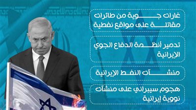 أبرز ردود الفعل الإسرائيلية المتوقعة للرد على إيران (إنفوجراف)