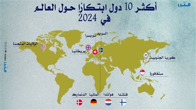 أكثر 10 دول ابتكارًا حول العالم في 2024 (إنفوجراف)