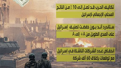 كيف أثرت الحرب على الاقتصاد الإسرائيلي؟ (إنفوجراف)