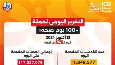 عبدالغفار: حملة «100 يوم صحة» قدمت أكثر من 117 مليون خدمة مجانية خلال 74 يوما