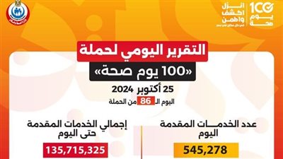 عبدالغفار: حملة «100 يوم صحة» قدمت أكثر من 135.7 مليون خدمة مجانية خلال 86 يوما