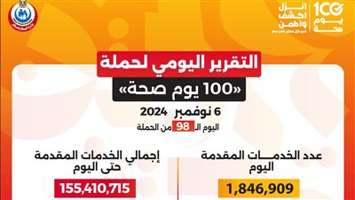 عبدالغفار: حملة «100 يوم صحة» قدمت أكثر من 155 مليون خدمة مجانية خلال 98 يوما