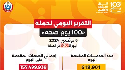 وزير الصحة يعلن إجمالي الخدمات التي قدمتها حملة «100 يوم صحة» من إطلاقها