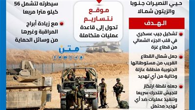 نتساريم.. قاعدة إسرائيل الدائمة في غزة (انفوجراف)