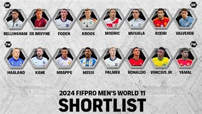 الاتحاد الدولي للاعبين المحترفين يرشح 26 لاعبا للتشكيل المثالي لعام 2024 