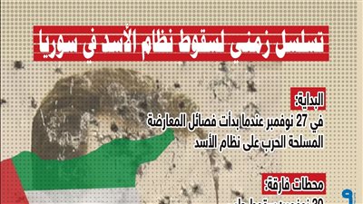 تسلسل زمني لسقوط نظام الأسد في سوريا (انفوجراف)