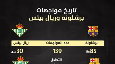 تاريخ مواجهات برشلونة وريال بيتس (انفوجراف)