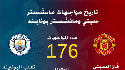 تاريخ مواجهات مانشستر سيتي ومانشستر يونايتد (انفوجراف)