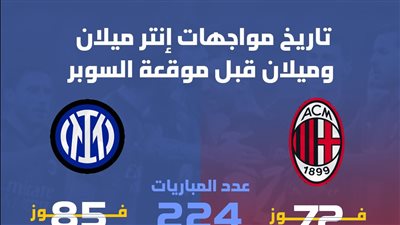 تاريخ مواجهات إنتر ميلان وميلان قبل موقعة السوبر (انفوجراف)