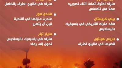 منازل النجوم تحترق فى لوس أنجلوس (انفوجراف)