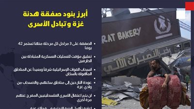 أبرز بنود صفقة هدنة غزة وتبادل الأسرى (إنفوجراف)