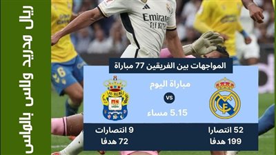 تاريخ مواجهات ريال مدريد ولاس بالماس (انفوجراف)