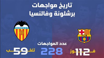 تاريخ مواجهات برشلونة وفالنسيا (انفوجراف)