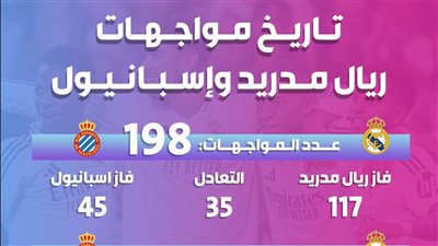 تاريخ مواجهات ريال مدريد وإسبانيول (انفوجراف)