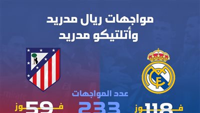 مواجهات ريال مدريد وأتلتيكو مدريد (انفوجراف)
