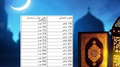 التاريخ الهجري اليوم.. باقي كام يوم شهر مضان؟