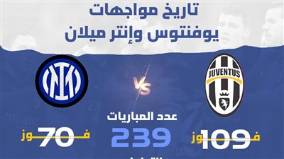 تاريخ مواجهات يوفنتوس وإنتر ميلان (انفوجرف)