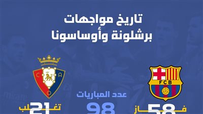 تاريخ مواجهات ليفربول وساوثهامبتون (انفوجراف)