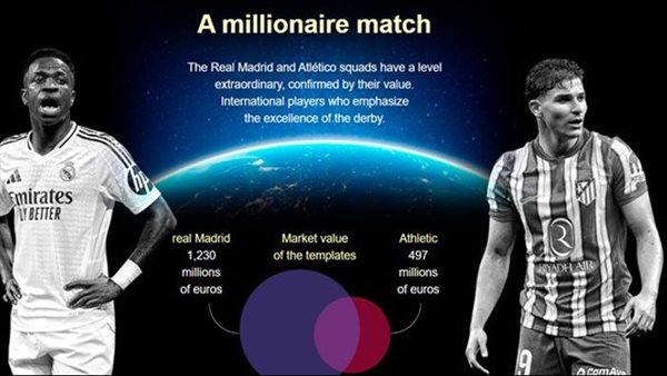 ريال مدريد وأتلتيكو.. صراع المليارات في دوري أبطال أوروبا
