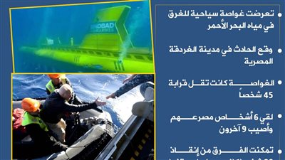 تفاصيل غرق غواصة سياحية في الغردقة (إنفوجراف)