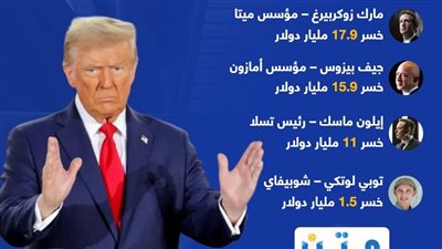 خسائر أثرياء العالم تتواصل بسبب رسوم ترمب (إنفوجراف)