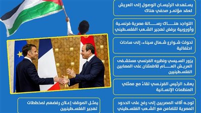 رسالة لمنع التهجير.. السيسي وماكرون جنبًا إلى جنب في العريش إنفوجراف)