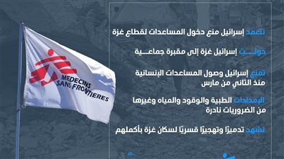 رسائل منظمة أطباء بلا حدود بشأن غزة (إنفوجراف)