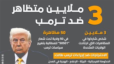 3 ملايين متظاهر ضد ترمب (إنفوجراف)