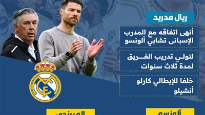 لتدريب الفريق.. ريال مدريد ينهى اتفاقه مع ألونسو بعقد حتى 2028 (انفوجراف)
