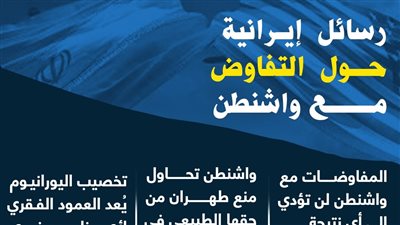 رسائل إيرانية حول التفاوض مع واشنطن (إنفوجراف)