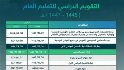 بداية العام الدراسي 1447.. ضبط جدولك.. مواعيد الحصص الجديدة السعودية