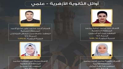 أوائل الثانوية الأزهرية 2025.. قصص تفوق ملهمة من مختلف المحافظات