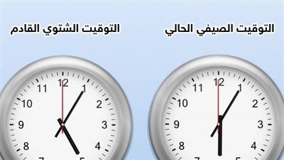 موعد انتهاء التوقيت الصيفي وبداية الشتوي في مصر