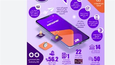 مميزات انستا باي (InstaPay): تفعيل المحفظة الذكية وكيفية تعيين كلمة سر التحويل (MPIN)