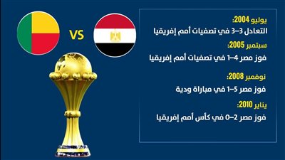 تاريخ مواجهات مصر وبنين قبل لقاء دور الـ 16 بأمم إفريقيا (إنفوجراف)