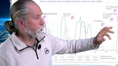 خريطة المخاطر الزلزالية في 2026: المناطق المهددة وفقًا لنظرية 