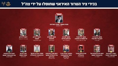 ماذا وراء نشر إسرائيل لصور القادة المغتالين بإيران في هذا التوقيت؟