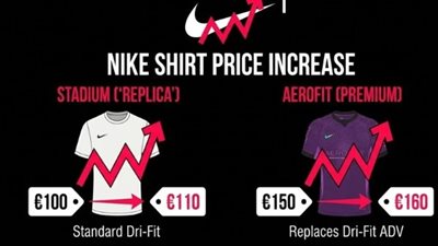 نايكي ترفع أسعار قمصان كرة القدم قبل مونديال 2026