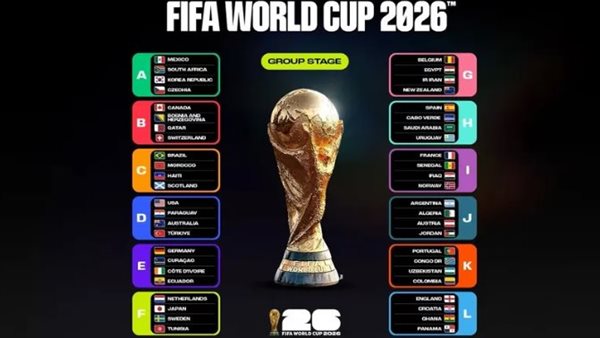 كأس العالم.. آلية العبور للدور الثاني ومعايير كسر التعادل في النقاط