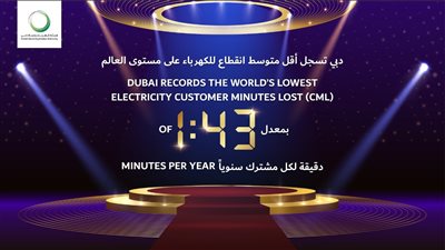 الإمارات.. دبي تسجل أقل متوسط انقطاع للكهرباء عالميًا بمعدل 1.43 دقيقة لكل مشترك سنويًا