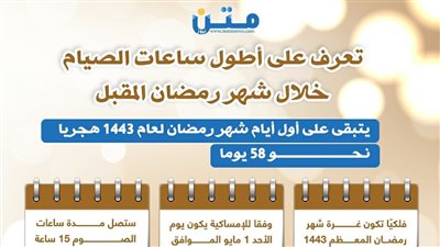 تعرف على أطول ساعات الصيام خلال شهر رمضان المقبل 