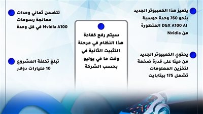 شركة ميتا تكشف عن مواصفات جهاز كمبيوتر فائق السرعة