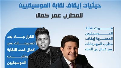 حيثيات حكم نقابة الموسيقيين بإيقاف المطرب عمر كمال 