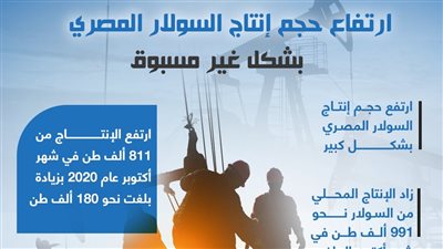 ارتفاع حجم إنتاج السولار المصري بشكل غير مسبوق 