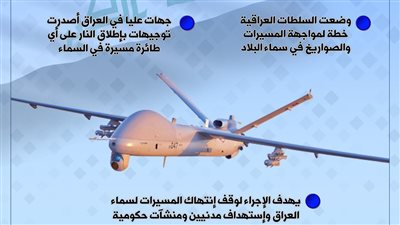 خطة عراقية لمواجهة المسيرات والصورايخ الباليستية 