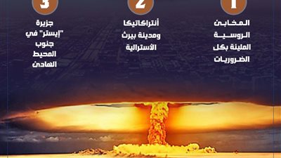 المناطق الآمنة في العالم حال نشوب حرب نووية