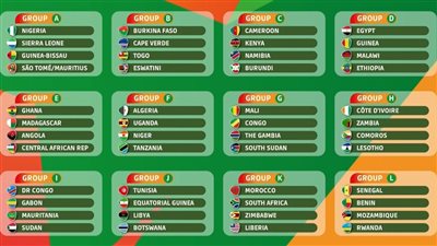 ننشر نتيجة القرعة الكاملة لتصفيات  أمم إفريقيا 2023 