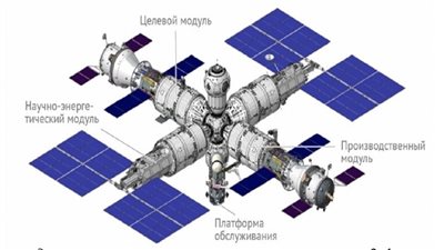 هكذا يبدو المحطة الفضائية الروسية 